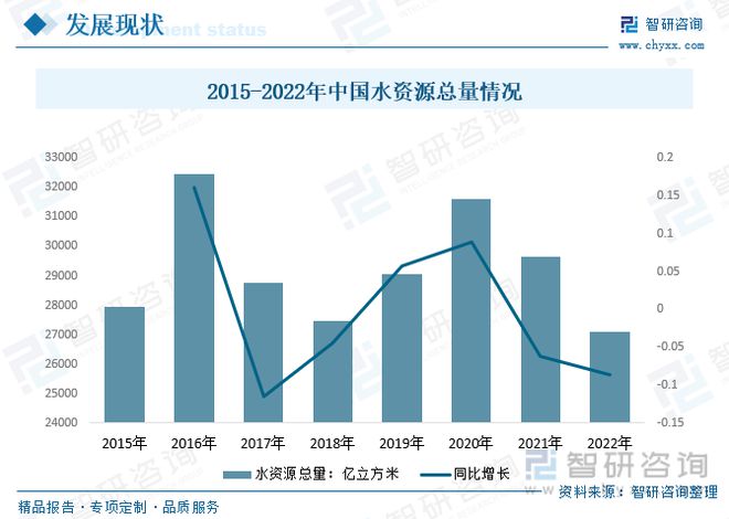 PG电子2023年供水管道行业市场现状：产品应用领域广泛市场前景广阔(图2)