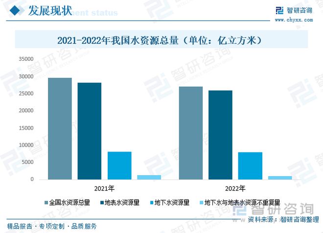 PG电子2023年供水管道行业市场现状：产品应用领域广泛市场前景广阔(图3)