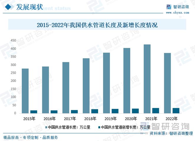PG电子2023年供水管道行业市场现状：产品应用领域广泛市场前景广阔(图5)