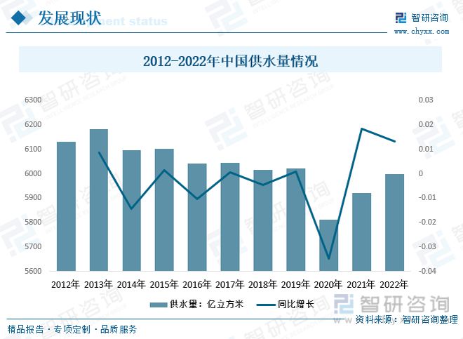 PG电子2023年供水管道行业市场现状：产品应用领域广泛市场前景广阔(图4)