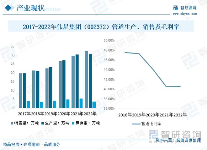 PG电子2023年供水管道行业市场现状：产品应用领域广泛市场前景广阔(图11)